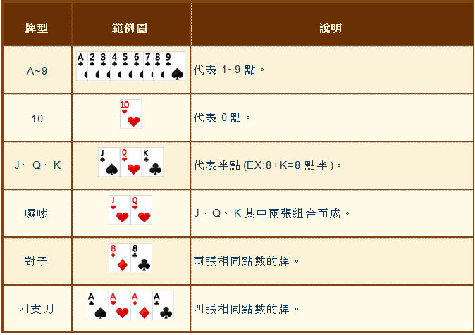 四支刀遊戲規則與技巧，輕鬆上手成高手！